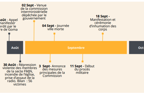 Note d’analyse des événements du 30-Août 2023 à Goma